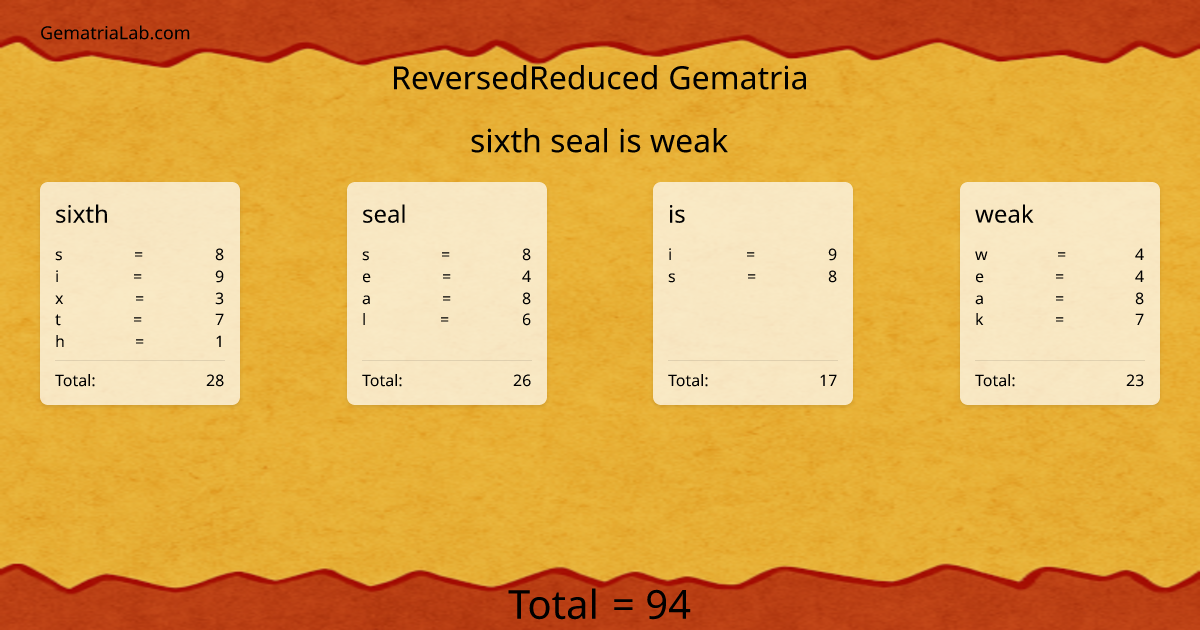 sixth seal is weak in reversedReduced Gematria